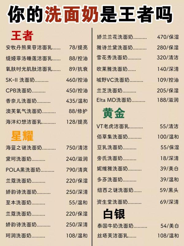 費盡心思做的洗面奶功課！試水成功