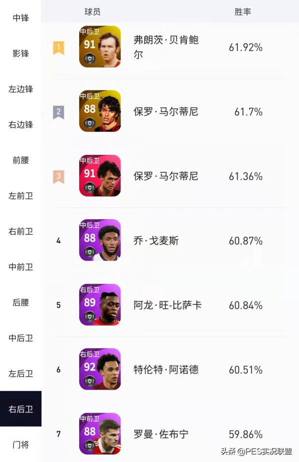 11月勝率出爐!“拉納爾多”登頂天梯!精選略倫特有待商榷 11月勝率出爐!“拉納爾多”登頂天梯!精選略倫特有待商榷