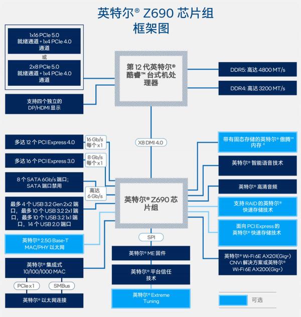 Intel第12代酷睿處理器天梯榜首發評測：步入異構新時代