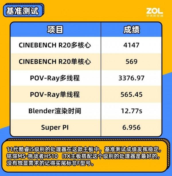 銘瑄MS-挑戰者H510 ITX評測 小主機板也要秀起來 銘瑄MS-挑戰者H510 ITX評測 小主機板也要秀起來
