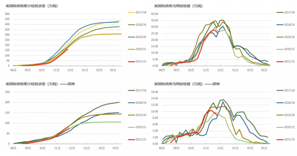 「棉花」大跌之後市場有哪些改變? 「棉花」大跌之後市場有哪些改變?
