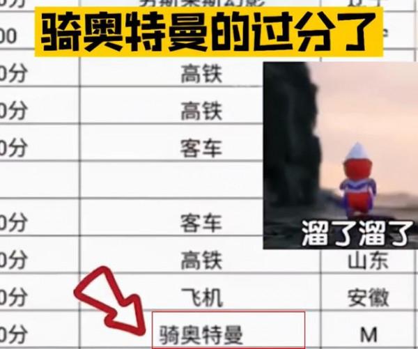 寒假將到來，學校統計大學生“回家方式”，學生回覆可謂腦洞大開