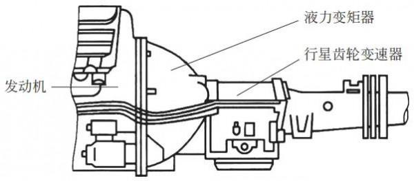汽車技術:底盤知識 汽車技術:底盤知識