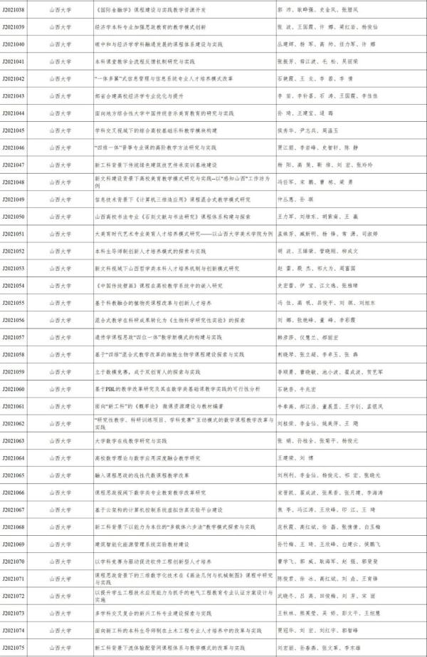 山西省教育廳公示2021年全省高校教學改革創新擬立項專案