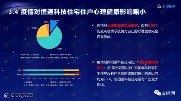 《恆通科技住宅健康價值測評報告》