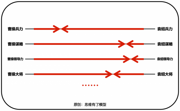以強勝弱:一篇文章講透關於「兵法」的一切 以強勝弱:一篇文章講透關於「兵法」的一切