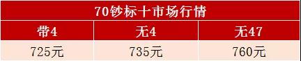 人民銀行70週年紀念鈔行情再次啟動!多個版別,一一分析 人民銀行70週年紀念鈔行情再次啟動!多個版別,一一分析