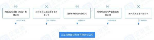 三亞鳳凰機場將重回國資懷抱