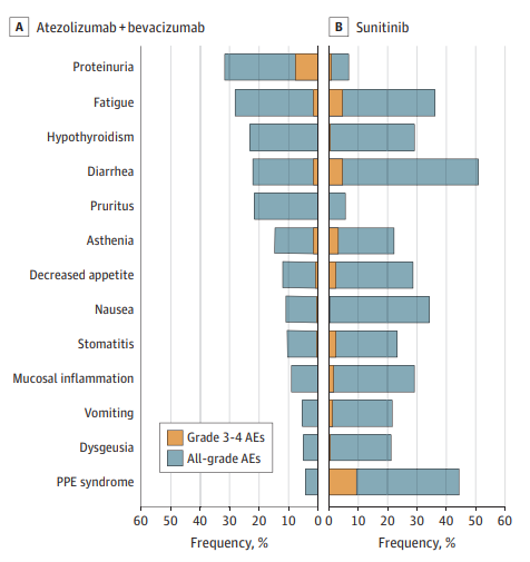 IMmotion151研究最終OS結果出爐