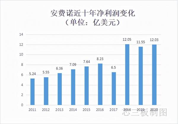 聯結器領域收購狂徒的龍頭之爭