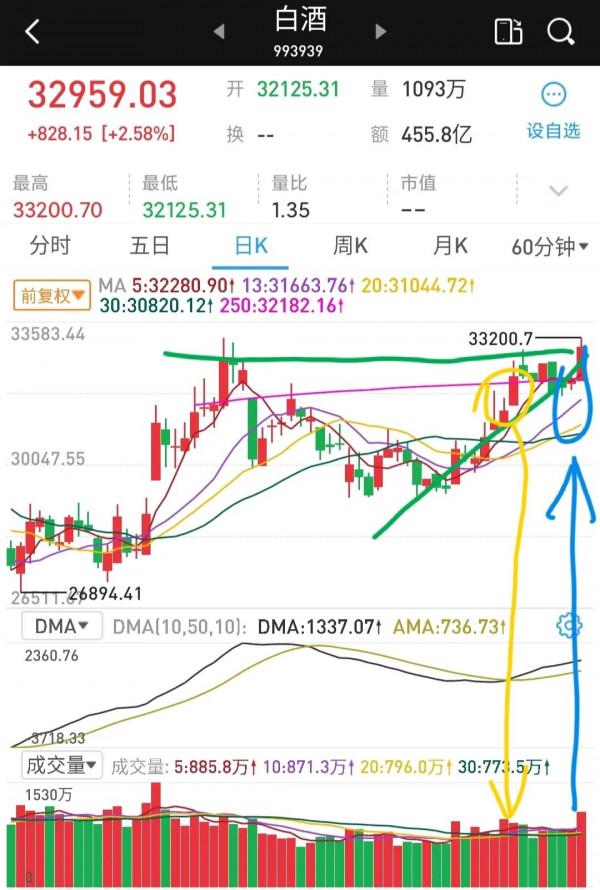 週末訊息放出利好，下週該如何操作