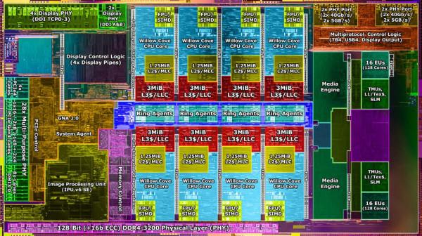 12代酷睿UHD 770&sol;730核顯評測：效能有提升，但沒有質變