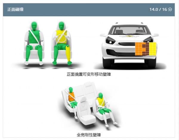 新一期E-NCAP結果出爐!這款1星車輛曾在中國銷售! 新一期E-NCAP結果出爐!這款1星車輛曾在中國銷售!