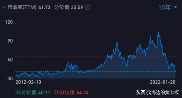 半個月跌去20%!恆瑞醫藥進入擊球區了嗎? 半個月跌去20%!恆瑞醫藥進入擊球區了嗎?