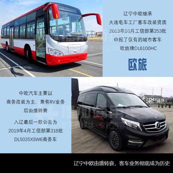 被基本“判死刑”，瀋陽客車廠等，這些東北老客車企業怎麼了？