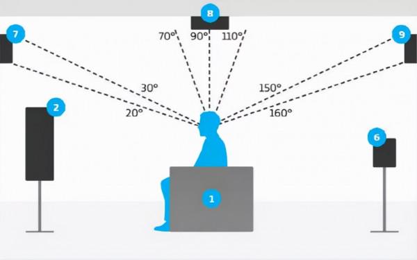 老蝸牛:全景聲影院天空聲道音箱怎麼選,有哪些注意事項? 老蝸牛:全景聲影院天空聲道音箱怎麼選,有哪些注意事項?