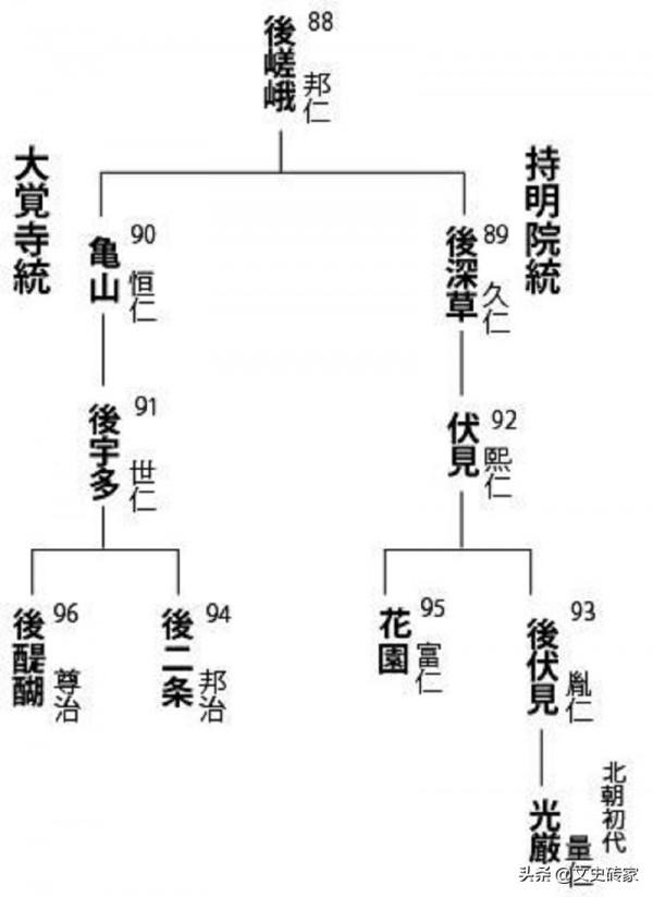 兄弟鬩牆：日本史上也有南北朝，超過半個世紀，它是如何開啟的？