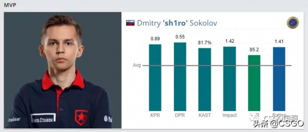 「V4未來電競節」紅星再添一冠