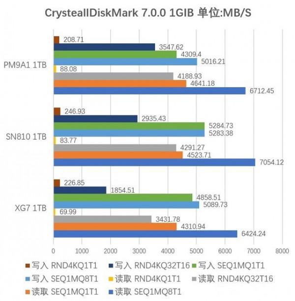 首批英特爾12代酷睿電競神器 聯想拯救者刃9000K 2022雲評測