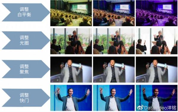 「新品」洋銘新一代7合一4K視覺化觸控一體機即將上市