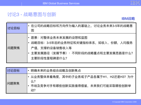 華為從IBM引進的BLM模型（戰略制定與執行聯接方法模型）