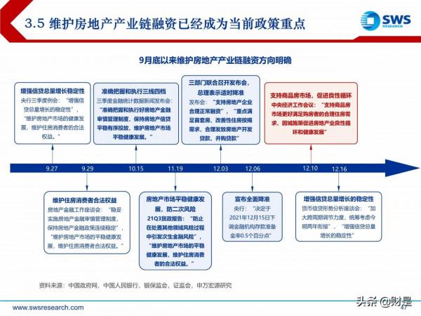 2022年宏觀經濟展望:虎變 2022年宏觀經濟展望:虎變