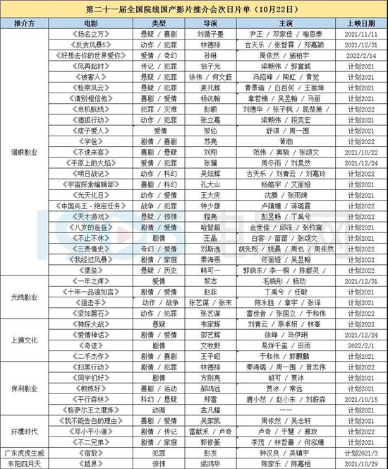 《奇蹟》《反貪5》《風再起時》…40多部新片來了