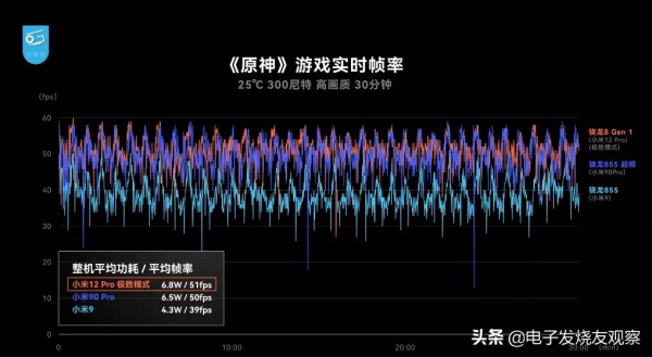 三年前的驍龍855，一番&OpenCurlyDoubleQuote;爆改&rdquo;後竟然比8 Gen 1還強