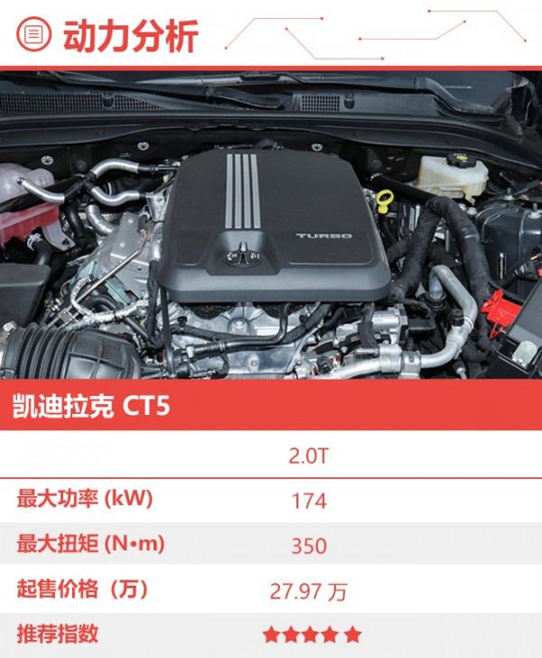 推薦2.0T尊貴型 凱迪拉克CT5購車手冊