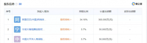 華為“外包商”軟通動力IPO,4成募資用來蓋房 華為“外包商”軟通動力IPO,4成募資用來蓋房