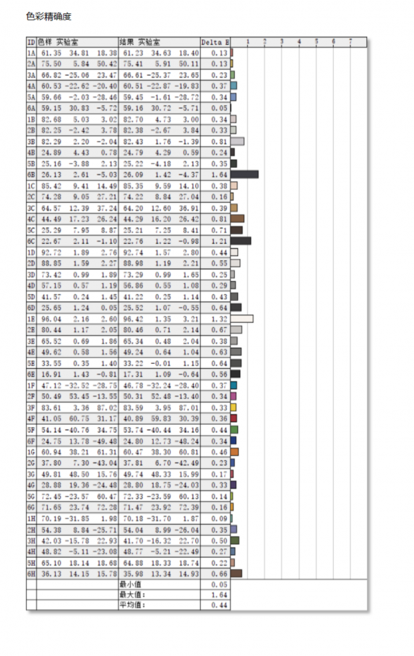 4K+HDR+MiniLED 聯想ThinkVision隱士Extreme顯示器體驗式評測