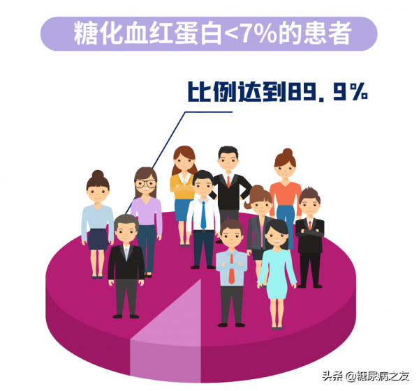 全球首個基礎胰島素GLP-1RA注射液，為糖友帶來“高達標、易掌控”的新選擇