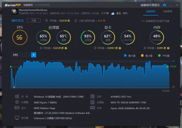 想隨時隨地玩PC遊戲?AYANEO 2021 Pro能滿足你部分願望 想隨時隨地玩PC遊戲?AYANEO 2021 Pro能滿足你部分願望