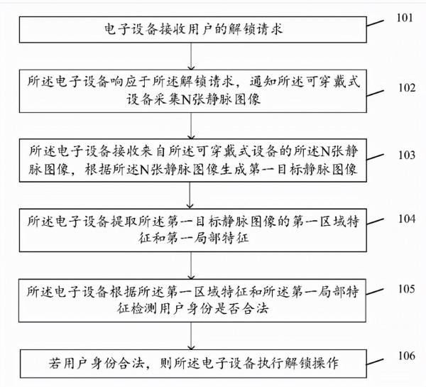 識別效率更高!OPPO超聲波指紋新專利來了,有效提升手機解鎖體驗 識別效率更高!OPPO超聲波指紋新專利來了,有效提升手機解鎖體驗