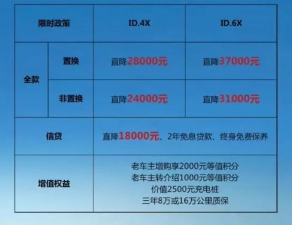 誰還能挑落中國的新造車？