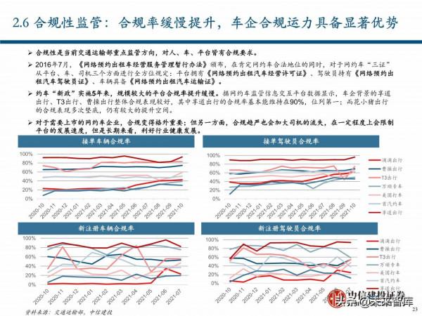 出行服務行業深度報告:後網約車時代將如何演繹? 出行服務行業深度報告:後網約車時代將如何演繹?