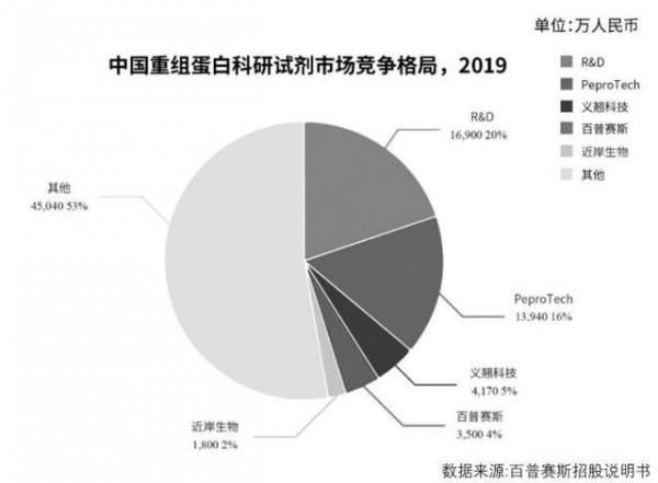 蛋白質Nsp13也許是新冠藥物研發新靶點