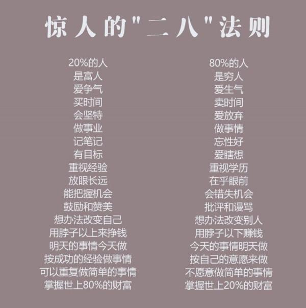 富人與窮人根本區別：驚現在“二八法則”中