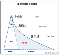 小R科普—電競顯示的前世今生 小R科普—電競顯示的前世今生
