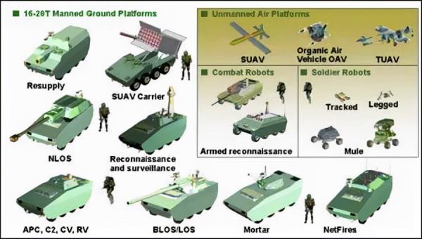 沉淪的美國陸軍未來戰鬥系統