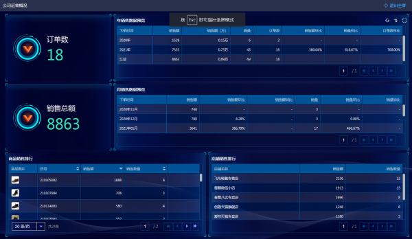 百數免費電商管理系統，幫助企業提升整體業務管理能力