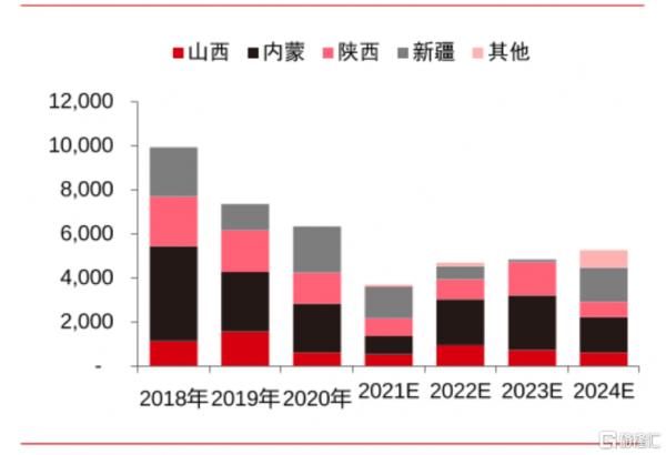 8天6板冀中能源（000937.SZ）跌停！煤炭妖王熄火？