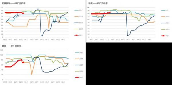 棉花：關注棉花進口數量和節奏