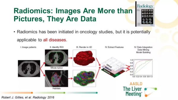 AASLD特邀報告 | 祁小龍教授:肝病影像與人工智慧 AASLD特邀報告 | 祁小龍教授:肝病影像與人工智慧