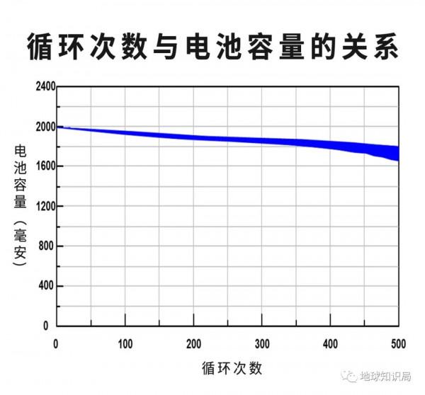 一場新的資源爭奪戰，開始了