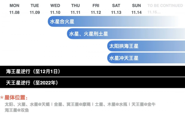 宇宙天氣預報1108-1114:強勢推進 宇宙天氣預報1108-1114:強勢推進