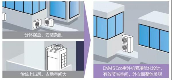 中央空調好還是傳統空調好?三星中央空調為您解答 中央空調好還是傳統空調好?三星中央空調為您解答