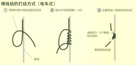 「 日本專業磯釣書籍 」釣組電車式、血管式、棉線結打結