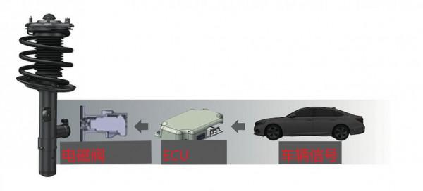 第十代本田雅閣有哪些核心價值，到底是進步了還是退步了
