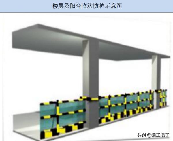 “四口”、“五臨邊”防護材料要求及技術案例圖解 “四口”、“五臨邊”防護材料要求及技術案例圖解